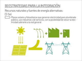 B)ESTRATEGIASPARALAINTEGRACIÓN
Recursosnaturalesyfuentesdeenergíaalternativas:
Sol
Placassolaresyfotovoltaicasquegeneranelectricidadparaalumbrado
público,usoindustrialodeservicios,conlaposibilidaddevolcarlaelec-
tricidadsobrantealaredgeneral
 
