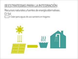 B)ESTRATEGIASPARALAINTEGRACIÓN
Recursosnaturalesyfuentesdeenergíaalternativas:
Sol
Calorparaaguasdeusosanitarioenhogares
 