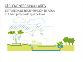 C)ELEMENTOSSINGULARES
ESTRATEGIADERECUPERACIÓNDEAGUA
1.Recuperacióndeaguadelluvia
 
