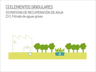 C)ELEMENTOSSINGULARES
ESTRATEGIADERECUPERACIÓNDEAGUA
2.Filtradodeaguasgrises
 