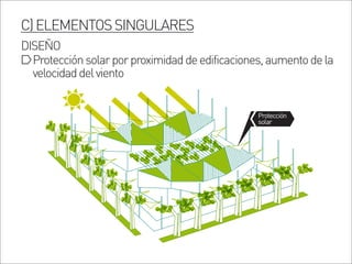 C)ELEMENTOSSINGULARES
DISEÑO
Protección
solar
Protecciónsolarporproximidaddeedificaciones,aumentodela
velocidaddelviento
 