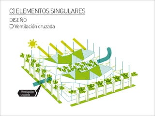 Ventilación
cruzada
C)ELEMENTOSSINGULARES
DISEÑO
Ventilacióncruzada
 
