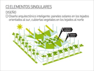 C)ELEMENTOSSINGULARES
DISEÑO
Paneles
solares
Cubiertas
vegetales
Diseñoarquitectónicointeligente:panelessolaresenlostejados
orientadosalsur,cubiertasvegetalesenlostejadosalnorte
 