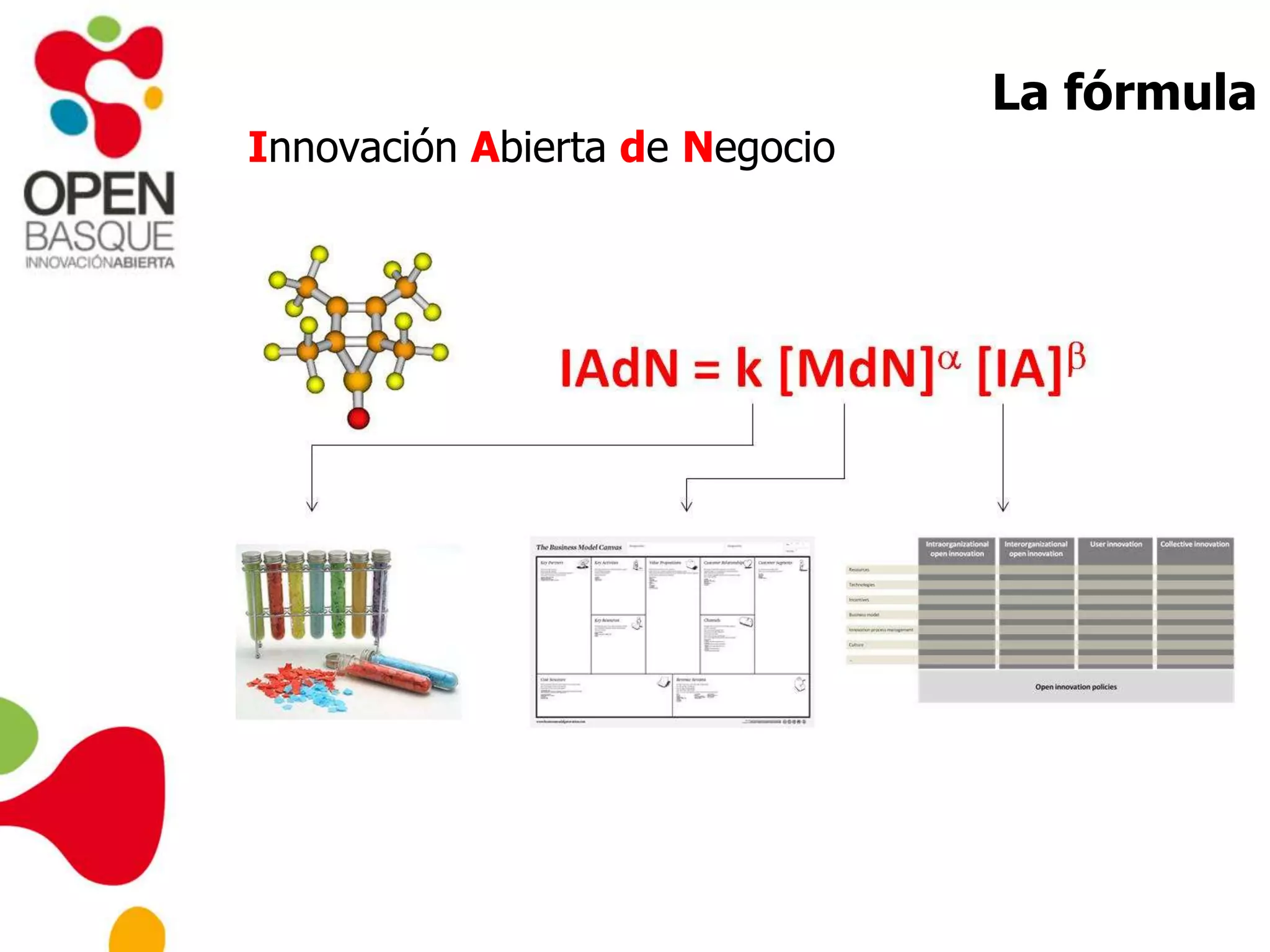 La fórmula
Innovación Abierta de Negocio
 