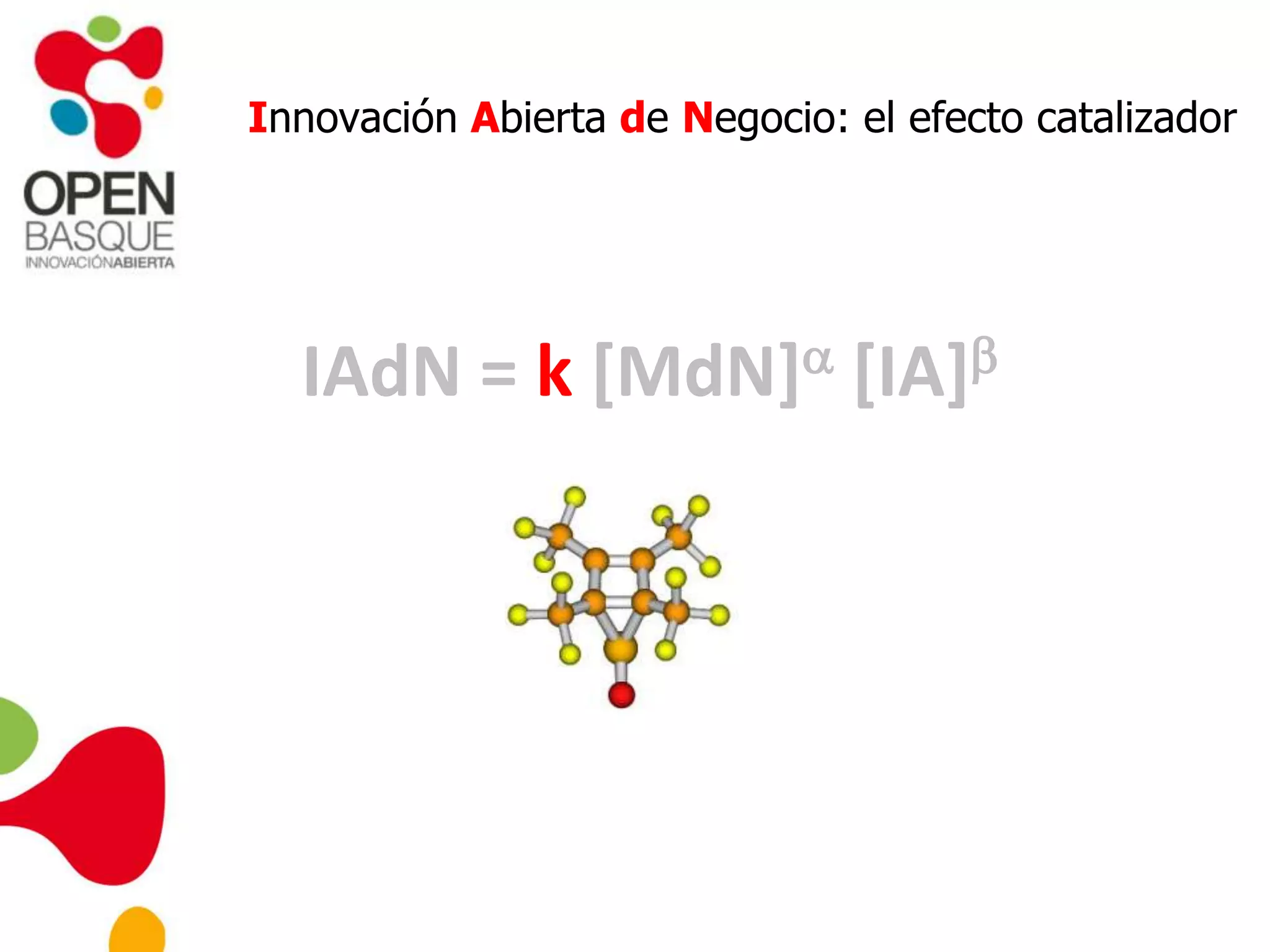 IAdN = k [MdN] [IA]
Innovación Abierta de Negocio: el efecto catalizador
 