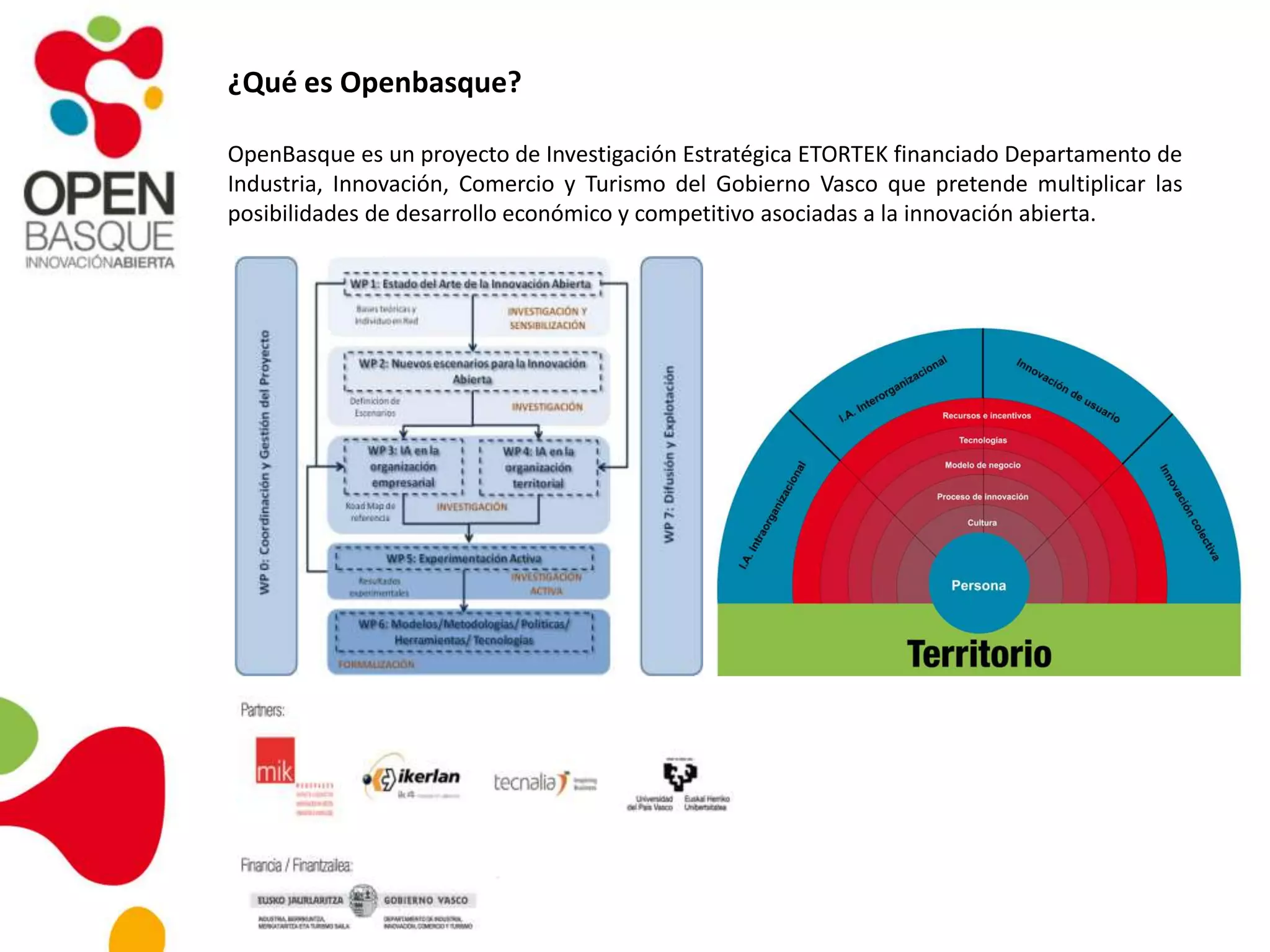 ¿Qué es Openbasque?
OpenBasque es un proyecto de Investigación Estratégica ETORTEK financiado Departamento de
Industria, Innovación, Comercio y Turismo del Gobierno Vasco que pretende multiplicar las
posibilidades de desarrollo económico y competitivo asociadas a la innovación abierta.
 