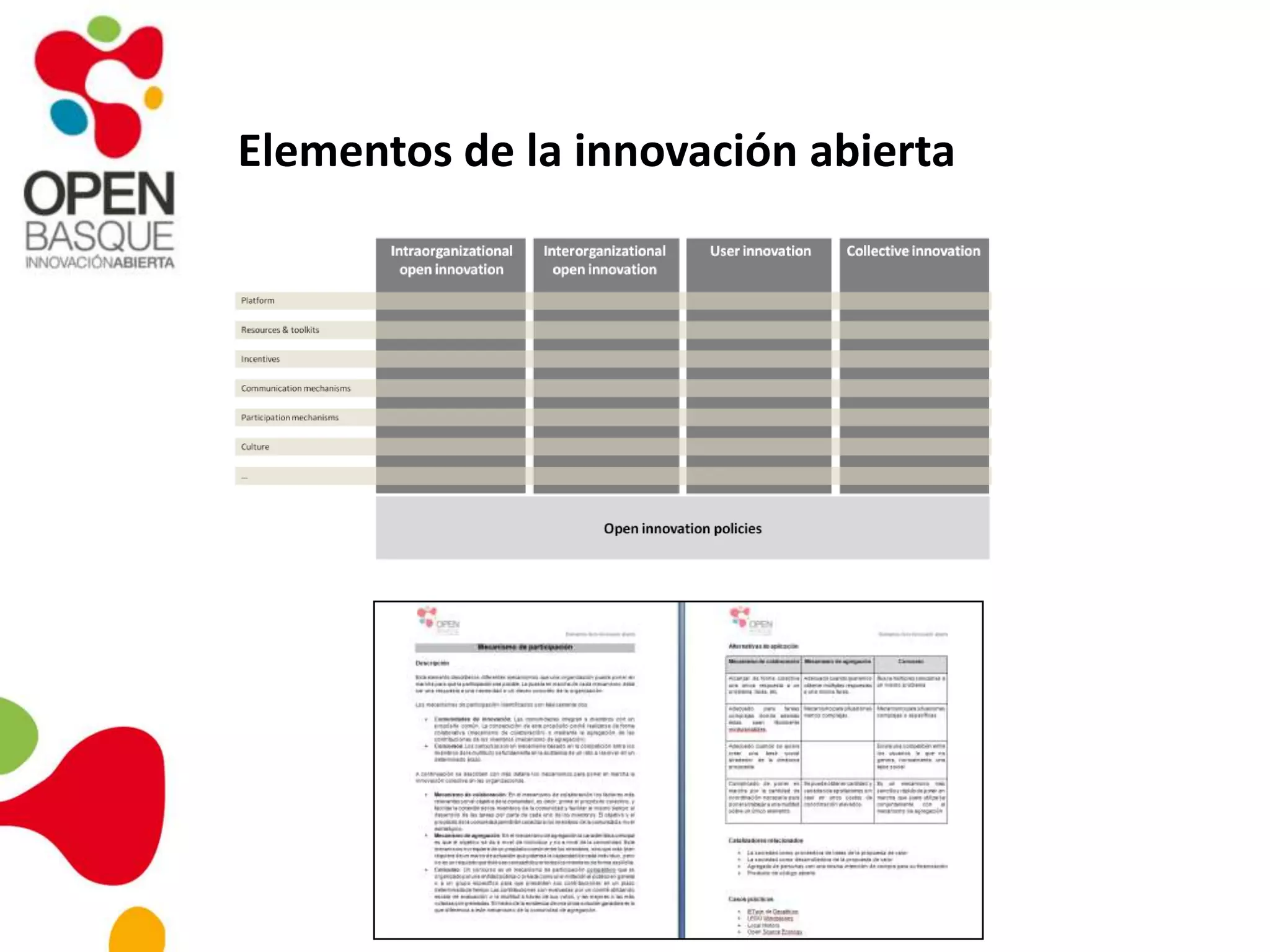 Elementos de la innovación abierta
 