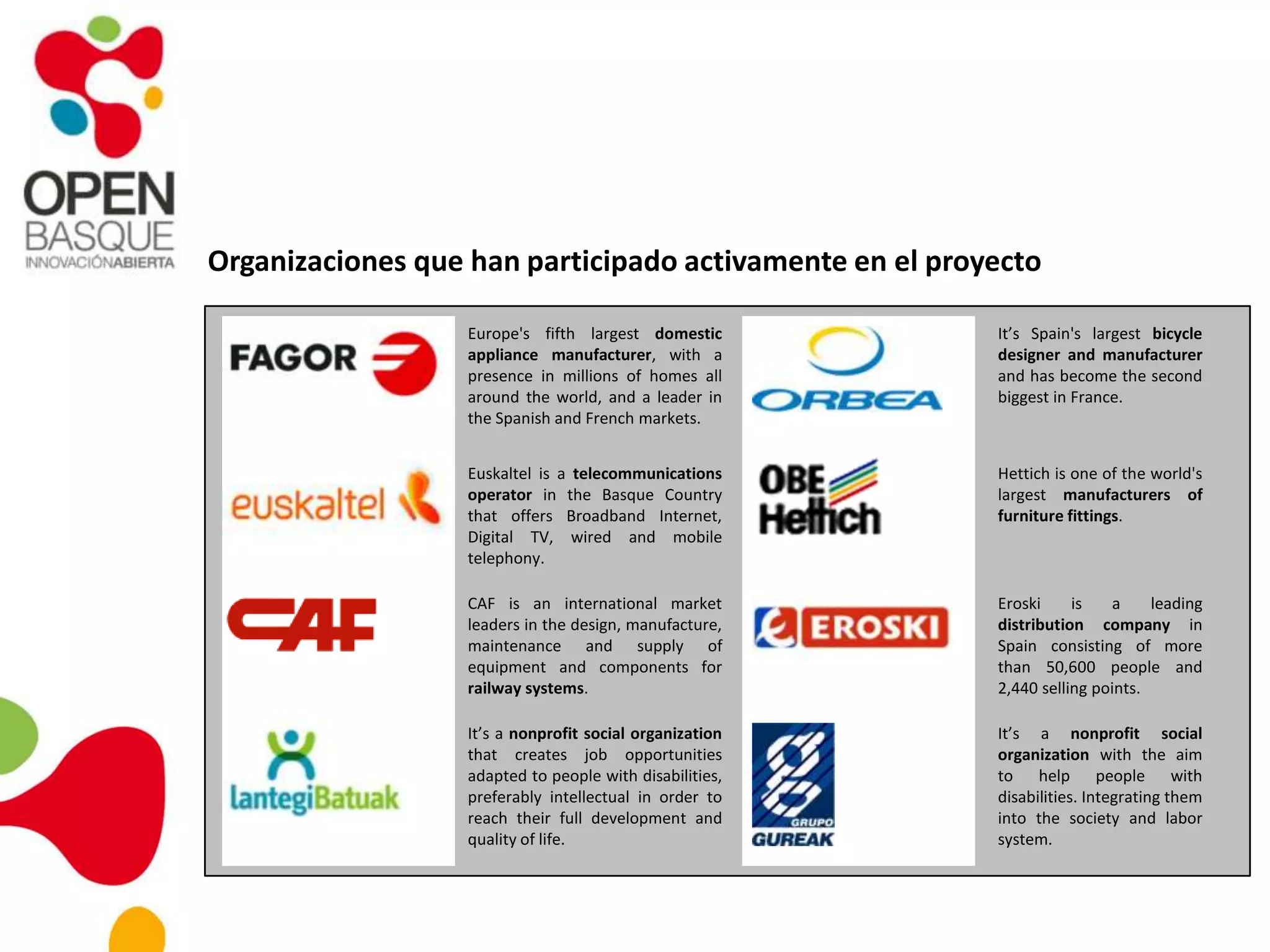 Europe's fifth largest domestic
appliance manufacturer, with a
presence in millions of homes all
around the world, and a leader in
the Spanish and French markets.
It’s Spain's largest bicycle
designer and manufacturer
and has become the second
biggest in France.
Hettich is one of the world's
largest manufacturers of
furniture fittings.
Euskaltel is a telecommunications
operator in the Basque Country
that offers Broadband Internet,
Digital TV, wired and mobile
telephony.
CAF is an international market
leaders in the design, manufacture,
maintenance and supply of
equipment and components for
railway systems.
Eroski is a leading
distribution company in
Spain consisting of more
than 50,600 people and
2,440 selling points.
It’s a nonprofit social organization
that creates job opportunities
adapted to people with disabilities,
preferably intellectual in order to
reach their full development and
quality of life.
It’s a nonprofit social
organization with the aim
to help people with
disabilities. Integrating them
into the society and labor
system.
Organizaciones que han participado activamente en el proyecto
 