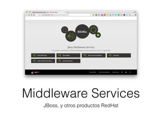 Middleware Services
JBoss, y otros productos RedHat
 