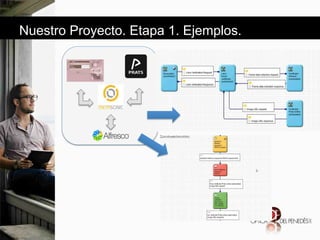 Nuestro Proyecto. Etapa 1. Ejemplos.

 