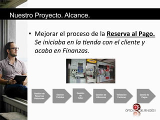 Nuestro Proyecto. Alcance.

•  Mejorar&el&proceso&de&la&Reserva'al'Pago.'
Se#iniciaba#en#la#*enda#con#el#cliente#y#
acaba#en#Finanzas.##

Gestión de
Reservas!
Peticiones!

Gestión!
Pedidos!

Gestión !
de !
Taller!

Gestión de
Albaranes !

Validación
Facturas !

Gestió de
Pagos!

 