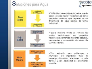 PRESENTACIÓN OPERACIONES ECOLO-SYSTEMS.PDF.PDF