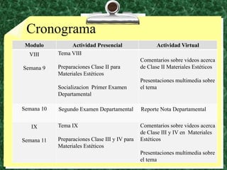 Cronograma