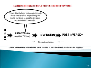 * Antes de la fase de inversión se debe obtener la declaratoria de viabilidad del proyecto.
PREINVERSION
(Análisis Técnico)
IDEA
INVERSION POST INVERSION
Retroalimentación
El nivel del estudio de preinversón depende
de las características del proyecto y del
monto, por lo que no todos los proyectos
requieren todos los estudios.
10
 