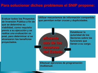 Para solucionar dichos problemas el SNIP propone:Para solucionar dichos problemas el SNIP propone:
Evaluar todos los ProyectosEvaluar todos los Proyectos
de Inversión Pública a fin dede Inversión Pública a fin de
que se determine suque se determine su
viabilidad, como requisitoviabilidad, como requisito
previo a su ejecución y seprevio a su ejecución y se
realice una evaluación exrealice una evaluación ex
post, para determinar si sepost, para determinar si se
alcanzaron los beneficiosalcanzaron los beneficios
proyectados.proyectados.
Utilizar mecanismos de información compartidaUtilizar mecanismos de información compartida
que permitan evitar cruces y duplicidades.que permitan evitar cruces y duplicidades.
Establecer laEstablecer la
autoridad de losautoridad de los
Sectores sobre lasSectores sobre las
funciones quefunciones que
tienen a su cargo.tienen a su cargo.
Efectuar ejercicios de programaciónEfectuar ejercicios de programación
multianual.multianual.
eficienteeficiente
uso de losuso de los
recursosrecursos
del Estadodel Estado
 