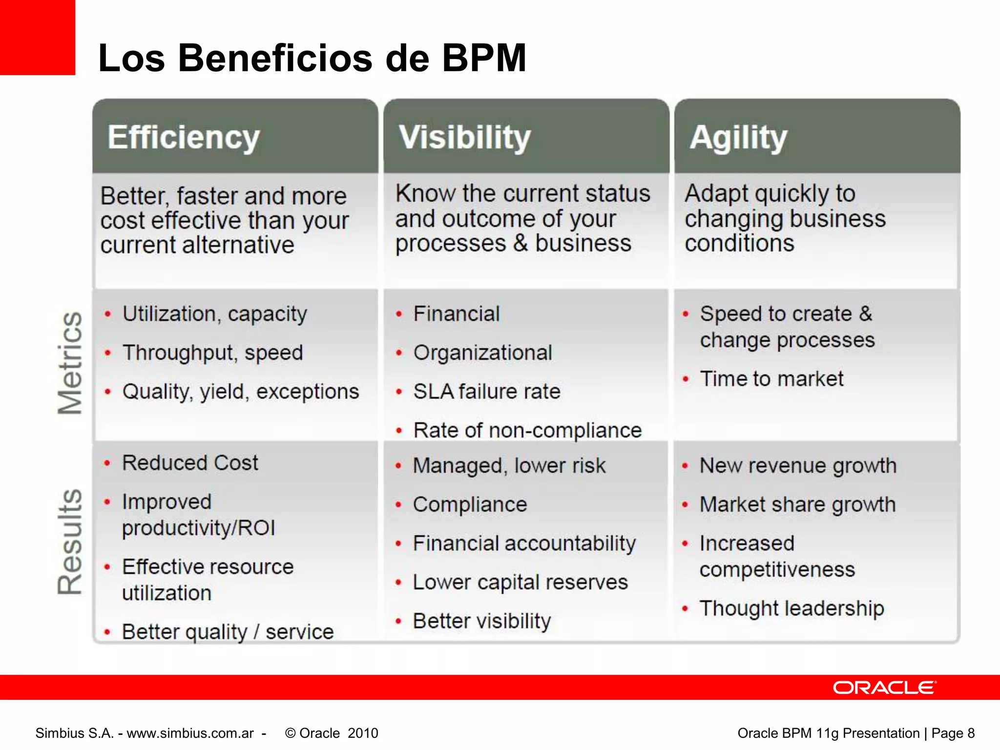 Los Beneficios de BPMSimbius S.A. - www.simbius.com.ar -    © Oracle  2010                                                                                              Oracle BPM 11g Presentation | Page 8
