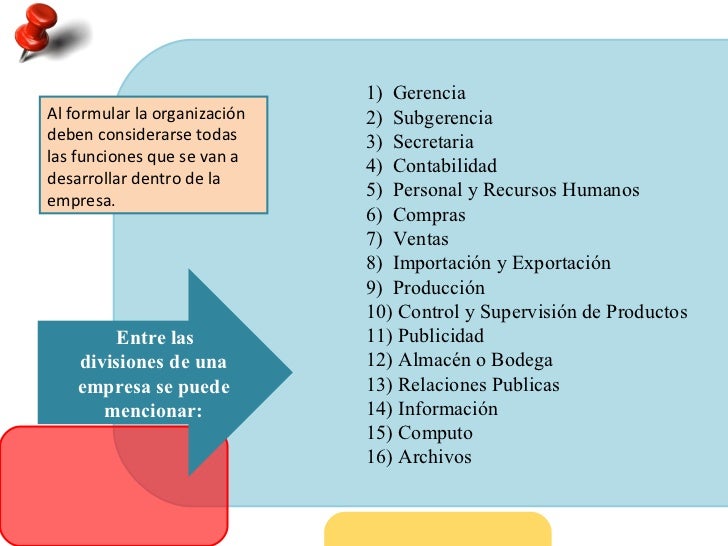 Concepto y Clases de oficina