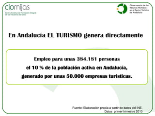 Fuente: Observatorio Argos. Servicio Andaluz de Empleo. 