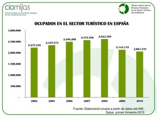 Valorando...La cualificación profesional se define como el conjunto de competencias profesionales con significación para el empleo que pueden ser adquiridas mediante formación modular u otros tipos de formación, así como a través de la experiencia laboral.