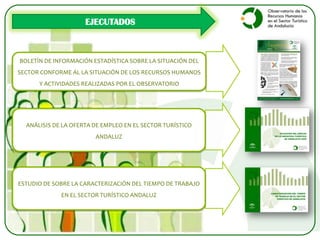 Análisis de la Oferta – Demanda  de trabajadores en el sector turístico.