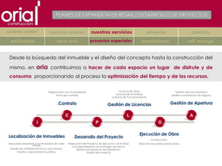 PLANES DE EXPANSIÓN EN RETAIL / DESARROLLO DE PROYECTOS


quiénes somos                   nuestros valores                nuestros servicios                         solvencia                           contacto
  edificación                        obra civil                 proyectos especiales                   instalaciones                        self storage


 Desde la búsqueda del inmueble y el diseño del concepto hasta la construcción del
 mismo, en            oria       contribuimos a hacer de cada espacio un lugar de disfrute y de
 consumo, proporcionando al proceso la optimización del tiempo y de los recursos.


                               Negociación con la propiedad.                           Licencia de Obra.                          Gestión alta de suministros.
                                    Firma del contrato.                             Licencia de Actividad.                      Gestión contratación de Seguros.
                                                                                 Licencia de Funcionamiento.

                                       Contrato                              Gestión de Licencias                              Gestión de Apertura

                                               C                                             L                                                A
                      I                                             P                                                O

                                                                                                      Ejecución de Obra
Localización de Inmuebles                          Desarrollo del Proyecto
                                                                                                               Construcción.
 Búsqueda adaptada a la necesidad de cada      Redacción del Proyecto de Ejecución y Actividad.      Dirección facultativa de las obras.
                     cliente.                    Conceptualización de la Imagen de Marca.
  Estudio de viabilidad técnica y económica.        Redacción proyecto de Interiorismo.
        Estudio y asesoramiento jurídico.                   Visado del proyecto.
 