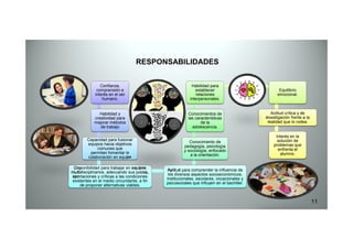 Confianza,
comprensión e
interés en el ser
humano.
Habilidad y
creatividad para
mejorar métodos
de trabajo
Conocimientos de
las características
de la
adolescencia.
Habilidad para
establecer
relaciones
interpersonales.
Equilibrio
emocional.
Actitud crítica y de
investigación frente a la
realidad que lo rodea.
RESPONSABILIDADES
mejorar métodos
de trabajo
Capacidad para fusionar
equipos hacia objetivos
comunes que
permitan fomentar la
colaboración en equipo
Disponibilidad para trabajar en equipos
multidisciplinarios, adecuando sus juicios,
aportaciones y críticas a las condiciones
existentes en el medio circundante, a fin
de proponer alternativas viables.
Aptitud para comprender la influencia de
los diversos aspectos socioeconómicos,
institucionales, escolares, vocacionales y
psicosociales que influyen en el bachiller.
Conocimiento de
pedagogía, psicología
y sociología, enfocado
a la orientación.
de la
adolescencia.
Interés en la
solución de
problemas que
enfrenta el
alumno.
11
 