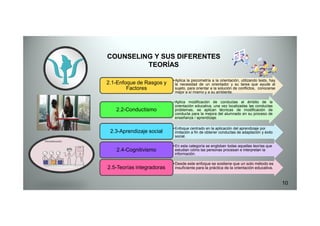 COUNSELING Y SUS DIFERENTES
TEORÍAS
COUNSELING Y SUS DIFERENTES
TEORÍAS
•Aplica la psicometría a la orientación, utilizando tests, hay
la necesidad de un orientador y su tarea que ayude al
sujeto, para orientar a la solución de conflictos, conocerse
mejor a sí mismo y a su ambiente.
2.1-Enfoque de Rasgos y
Factores
•Aplica modificación de conductas al ámbito de la
orientación educativa, una vez localizadas las conductas
problemas, se aplican técnicas de modificación de
conducta para la mejora del alumnado en su proceso de
2.2-Conductismo
10
conducta para la mejora del alumnado en su proceso de
enseñanza / aprendizaje.
•Enfoque centrado en la aplicación del aprendizaje por
imitación a fin de obtener conductas de adaptación y éxito
social.
2.3-Aprendizaje social
•En esta categoría se engloban todas aquellas teorías que
estudian cómo las personas procesan e interpretan la
información.
2.4-Cognitivismo
•Desde este enfoque se sostiene que un solo método es
insuficiente para la práctica de la orientación educativa.2.5-Teorías integradoras
 