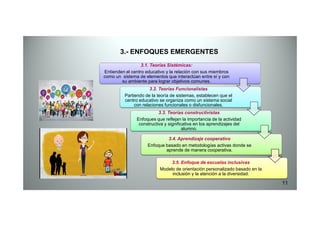 3.1. Teorías Sistémicas:
Entienden el centro educativo y la relación con sus miembros
como un sistema de elementos que interactúan entre sí y con
su ambiente para lograr objetivos comunes.
3.2. Teorías Funcionalistas
Partiendo de la teoría de sistemas, establecen que el
centro educativo se organiza como un sistema social
con relaciones funcionales o disfuncionales.
3.3. Teorías constructivistas
3.- ENFOQUES EMERGENTES
3.3. Teorías constructivistas
Enfoques que reflejan la importancia de la actividad
constructiva y significativa en los aprendizajes del
alumno.
3.4. Aprendizaje cooperativo
Enfoque basado en metodologías activas donde se
aprende de manera cooperativa.
3.5. Enfoque de escuelas inclusivas
Modelo de orientación personalizado basado en la
inclusión y la atención a la diversidad.
11
 