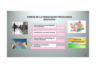 TAREAS DE LA ORIENTACIÓN PSICOLOGICA
EDUCATIVA
TAREAS DE LA ORIENTACIÓN PSICOLOGICA
EDUCATIVA
Asesoramiento psicopedagógico
a los profesores
Coordinación con otros recursos
12
Asesoramiento a las familias en
su labor educativa
Identificar necesidades
educativas
 