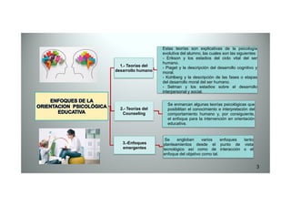 1.- Teorías del
desarrollo humano
Estas teorías son explicativas de la psicología
evolutiva del alumno, las cuales son las siguientes:
- Erikson y los estadios del ciclo vital del ser
humano.
- Piaget y la descripción del desarrollo cognitivo y
moral.
- Kohlberg y la descripción de las fases o etapas
del desarrollo moral del ser humano.
- Selman y los estadios sobre el desarrollo
interpersonal y social.
Se enmarcan algunas teorías psicológicas que
2.- Teorías del
Counseling
Se enmarcan algunas teorías psicológicas que
posibilitan el conocimiento e interpretación del
comportamiento humano y, por consiguiente,
el enfoque para la intervención en orientación
educativa.
3.-Enfoques
emergentes
Se engloban varios enfoques tanto
planteamientos desde el punto de vista
tecnológico así como de interacción o el
enfoque del objetivo como tal.
3
 