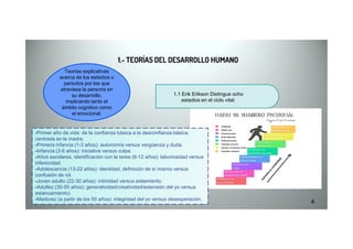 1.1 Erik Erikson Distingue ocho
estadios en el ciclo vital:
1.- TEORÍAS DEL DESARROLLO HUMANO1.- TEORÍAS DEL DESARROLLO HUMANO
Teorías explicativas
acerca de los estadios o
períodos por los que
atraviesa la persona en
su desarrollo,
implicando tanto el
ámbito cognitivo como
el emocional.
4
-Primer año de vida: de la confianza básica a la desconfianza básica,
centrada en la madre.
-Primera infancia (1-3 años): autonomía versus vergüenza y duda.
-Infancia (3-6 años): iniciativa versus culpa.
-Años escolares, identificación con la tarea (6-12 años): laboriosidad versus
inferioridad.
-Adolescencia (13-22 años): identidad, definición de sí mismo versus
confusión de rol.
-Joven adulto (22-30 años): intimidad versus aislamiento.
-Adultez (30-50 años): generatividad/creatividad/extensión del yo versus
estancamiento).
-Madurez (a partir de los 50 años): integridad del yo versus desesperación.
 