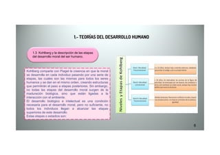 1.3 Kohlberg y la descripción de las etapas
del desarrollo moral del ser humano.
1.- TEORÍAS DEL DESARROLLO HUMANO1.- TEORÍAS DEL DESARROLLO HUMANO
Kohlberg comparte con Piaget la creencia en que la moral
se desarrolla en cada individuo pasando por una serie de
etapas, las cuales son las mismas para todos los seres
6
etapas, las cuales son las mismas para todos los seres
humanos y se dan en el mismo orden, creando estructuras
que permitirán el paso a etapas posteriores. Sin embargo,
no todas las etapas del desarrollo moral surgen de la
maduración biológica, sino que están ligadas a la
interacción con el ambiente.
El desarrollo biológico e intelectual es una condición
necesaria para el desarrollo moral, pero no suficiente, no
todos los individuos llegan a alcanzar las etapas
superiores de este desarrollo.
Estas etapas o estadios son:
 