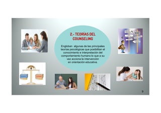 2.- TEORÍAS DEL
COUNSELING
Engloban algunas de las principales
teorías psicológicas que posibilitan el
conocimiento e interpretación del
comportamiento humano lo que a su
9
comportamiento humano lo que a su
vez acciona la intervención
en orientación educativa.
 