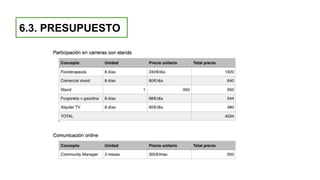 6.3. PRESUPUESTO
 