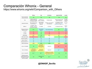 OWASP Sevilla - Sistemas Operativos privacidad y anonimato