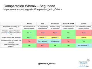 OWASP Sevilla - Sistemas Operativos privacidad y anonimato