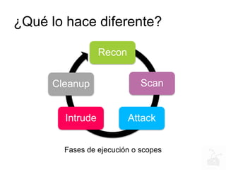 ¿Qué lo hace diferente?
Recon
Scan
AttackIntrude
Cleanup
Fases de ejecución o scopes
 