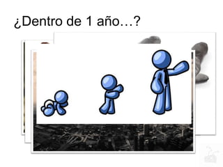 ¿Dentro de 1 año…?
 