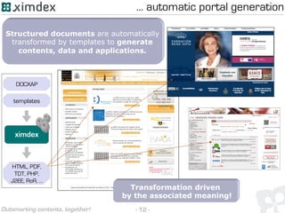 - 12 -Outsmarting contents, together!
Structured documents are automatically
transformed by templates to generate
contents, data and applications.
Transformation driven
by the associated meaning!
… automatic portal generation
HTML, PDF,
TDT, PHP,
J2EE, RoR, …
ximdex
DOCXAP
templates
 