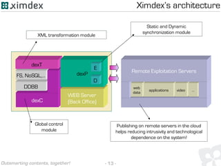 - 13 -Outsmarting contents, together!
Ximdex’s architecture
dexC
DDBB
FS, NoSQL,…
dexT
WEB Server
(Back Office)
dexP
web
data
applications video …
Remote Exploitation Servers
E
D
XML transformation module
Global control
module
Static and Dynamic
synchronization module
Publishing on remote servers in the cloud
helps reducing intrusivity and technological
dependence on the system!
 
