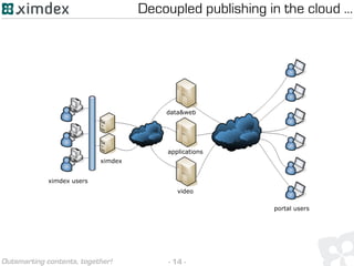 - 14 -Outsmarting contents, together!
Decoupled publishing in the cloud …
ximdex users
portal users
ximdex
data&web
applications
video
 