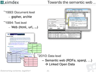 - 6 -Outsmarting contents, together!
~2010: Data level
–  Semantic web (RDFa, sparql, …)
à Linked Open Data
~1993: Document level
—  gopher, archie
~1994: Text level
—  Web (html, url, …)
Towards the semantic web …
 