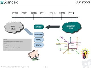 - 9 -Outsmarting contents, together!
XIMDEX SEMANTIC
WEB
20102008 2009 20122011 2013 2014
<html>
<head><title>OXE.com</title></head>
<body>
<H1>Nombre: OXE</H1>
<H2>Web: www.OXE.com</H2>
</html>
SHAREPOINT
JOOMLA
WEB
HTML
DRUPAL
<html>
<head><title>ximdex.com</title></head>
<body>
<H1>Nombre: Ximdex</H1>
<H2>Web: www.ximdex.com</H2>
</html>
Our roots
 