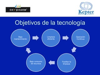 11	
  
put your great subtitle here
Accesorios
Instalación Fija
Tiempo de aplicación
Instalación movil
Ttiempo de aplicación + tiempo de acción
 