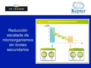 9	
  
Nebulizador en niebla seca
Equipo Nocospray
Peso	
  5.8	
  Kg	
  –	
  6.8	
  kg	
  	
  
50m3	
  @	
  3	
  minutos	
  
Volumen	
  40	
  -­‐	
  1000m3	
  	
  
1ml	
  /	
  1m3	
  
Corriente	
  electrica	
  110	
  V	
  
 