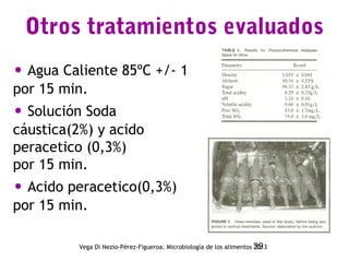 Otros tratamientos evaluados
• Agua Caliente 85ºC +/- 1
por 15 min.

• Solución Soda
cáustica(2%) y acido
peracetico (0,3%...