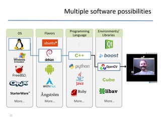 Multiple software possibilities
13
OS
Programming
Language
Environments/
Libraries
Flavors
StarterWare™
More… More…
C
C++
Cube
More… More…
 