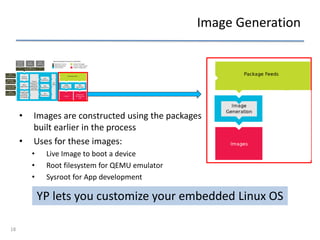 Image Generation
• Images are constructed using the packages
built earlier in the process
• Uses for these images:
• Live Image to boot a device
• Root filesystem for QEMU emulator
• Sysroot for App development
YP lets you customize your embedded Linux OS
18
 