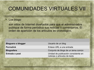 ● Los blogs:
son sitios de Internet diseñados para que el administrados
publique de forma periódica sus noticias o comentarios. El
orden de aparición de los artículos es cronológico.
Bloguero o blogger Usuario de un blog
Permalink Enlace URL a una entrada
Blogosfera Conjunto de blogs de un tema común
Entrada o post Unidad de publicación consistente en
noticias o articulos de texto
COMUNIDADES VIRTUALES VII
 