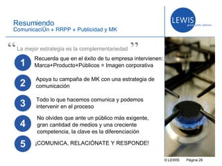 © LEWIS  P ágina   Resumiendo Comunicación + RRPP + Publicidad y MK No olvides que ante un público más exigente, gran cantidad de medios y una creciente competencia, la clave es la diferenciación Apoya tu campaña de MK con una estrategia de comunicación La mejor estrategia es la complementariedad “ ” 1 Recuerda que en el éxito de tu empresa intervienen: Marca+Producto+Públicos = Imagen corporativa 3 Todo lo que hacemos comunica y podemos intervenir en el proceso 4 2 5 ¡COMUNICA, RELACIÓNATE Y RESPONDE! 